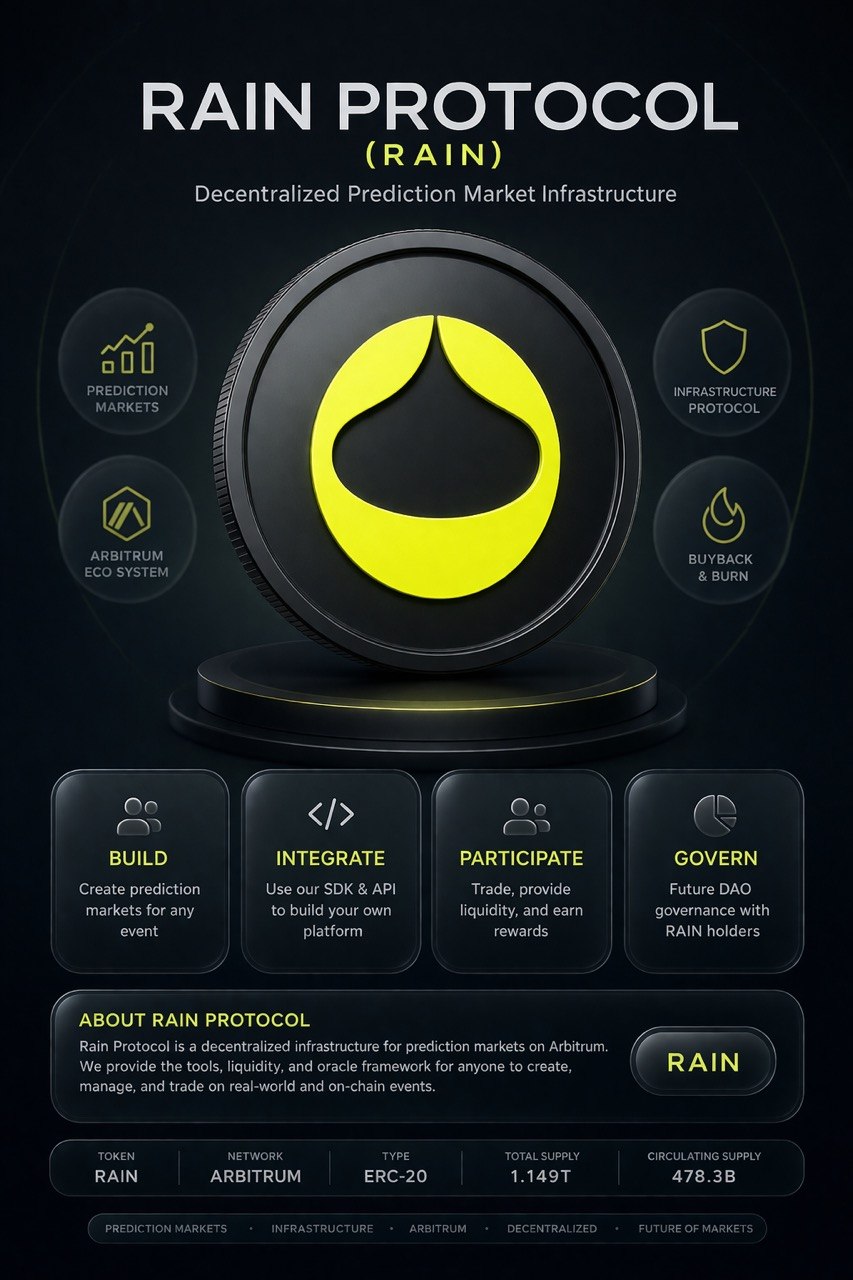 Rain Protocol Reviews from Users – Prediction Market Crypto